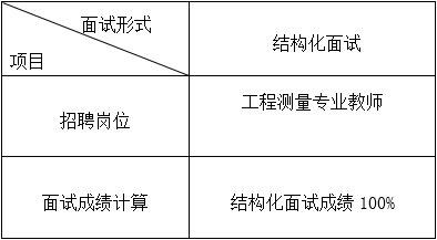 招聘岗位面试内容表.jpg