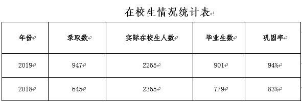 在校生情况统计表.jpg